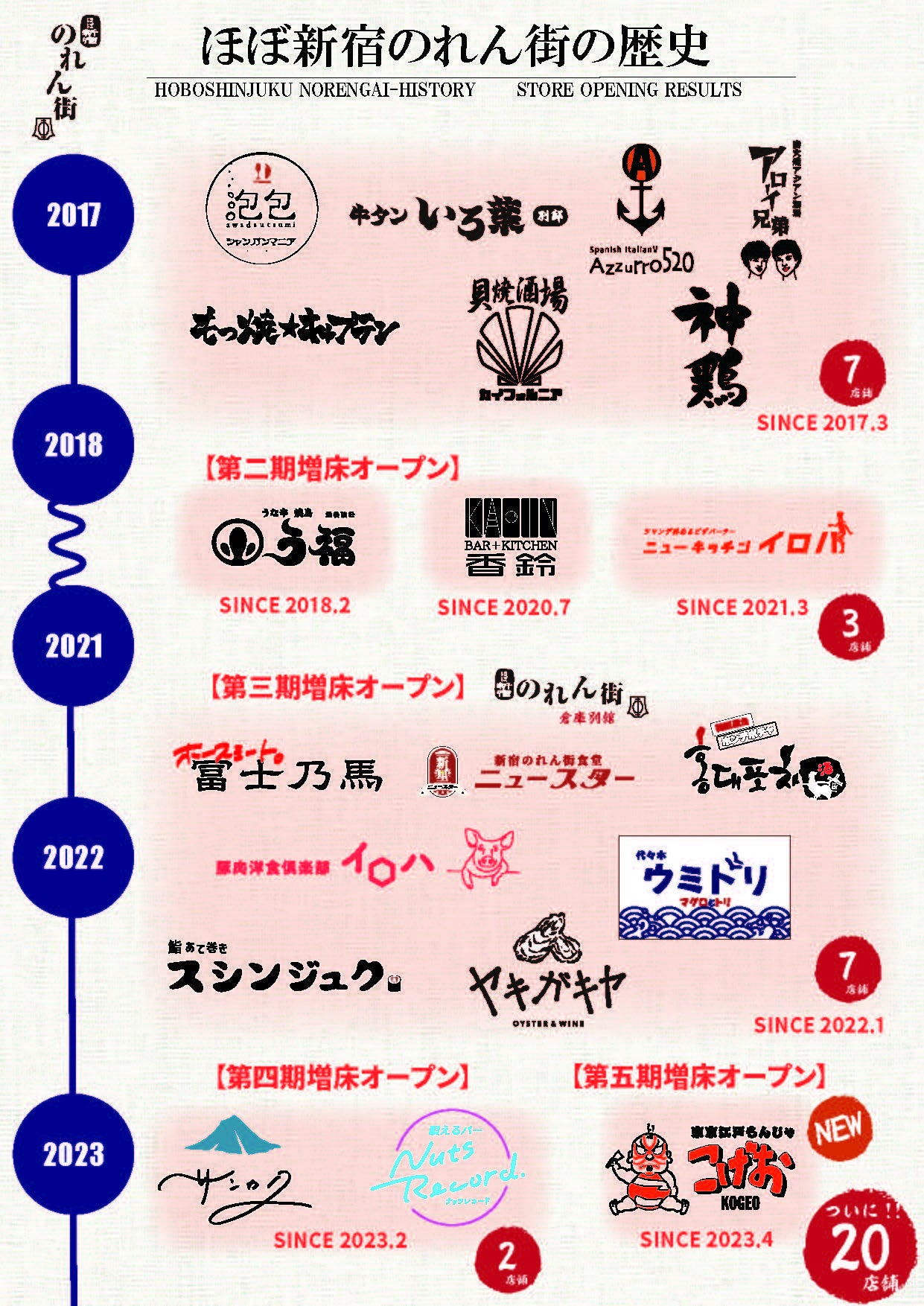 【総勢20店舗の横丁に】