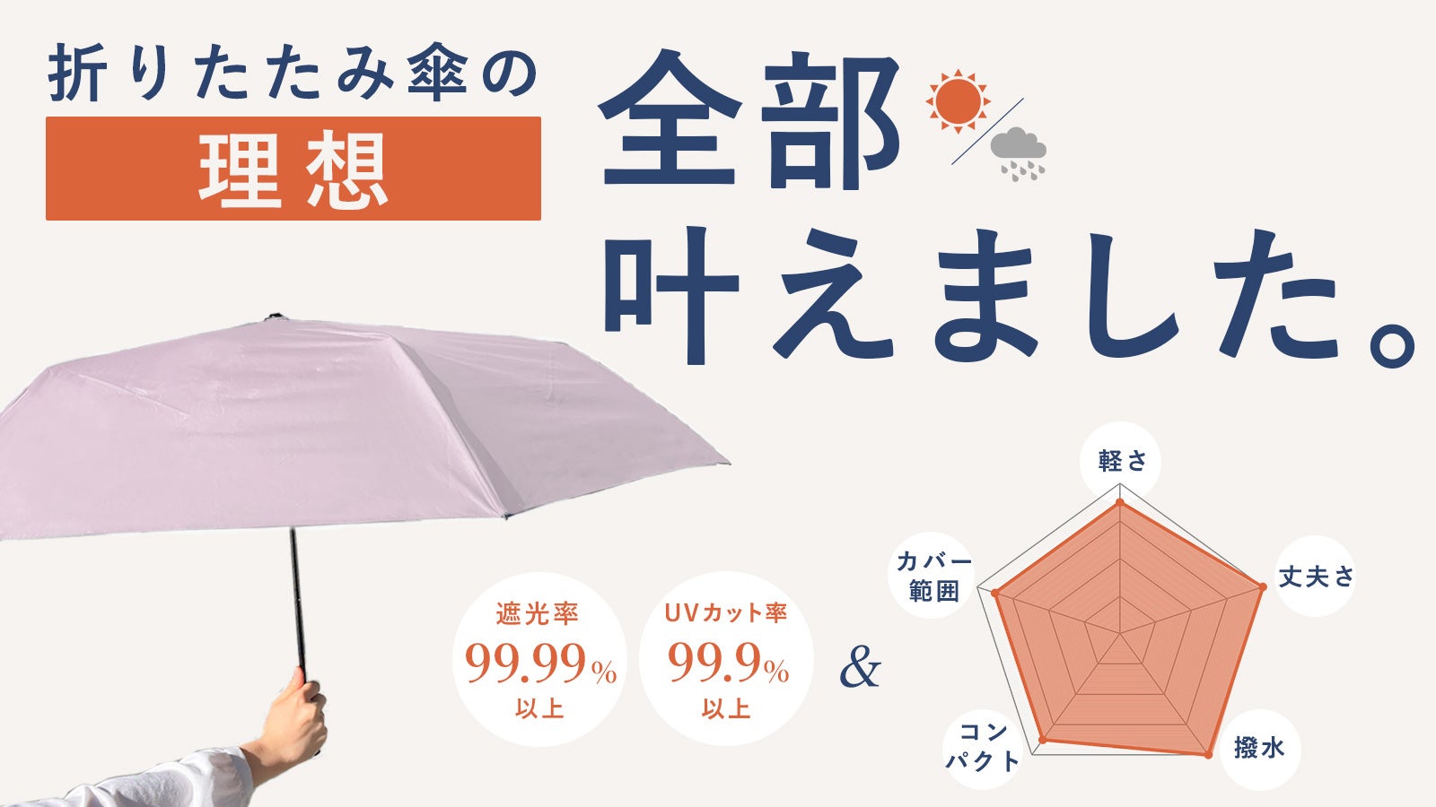 【親骨55㎝サイズで驚異の150g！】遮光率UVカット率99.9％以上の晴雨兼用折りたたみ傘クラウドファンディングにてデビュー！