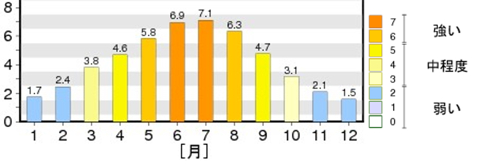 日差しの強くなる５～８月は、紫外線を浴びた肌のアフターケアを。　海外で話題のスキンケア成分「レスベラトロール」に着目した国産コスメ『アースアンドユー』はワイン用ぶどうの副産物からアップサイクル！