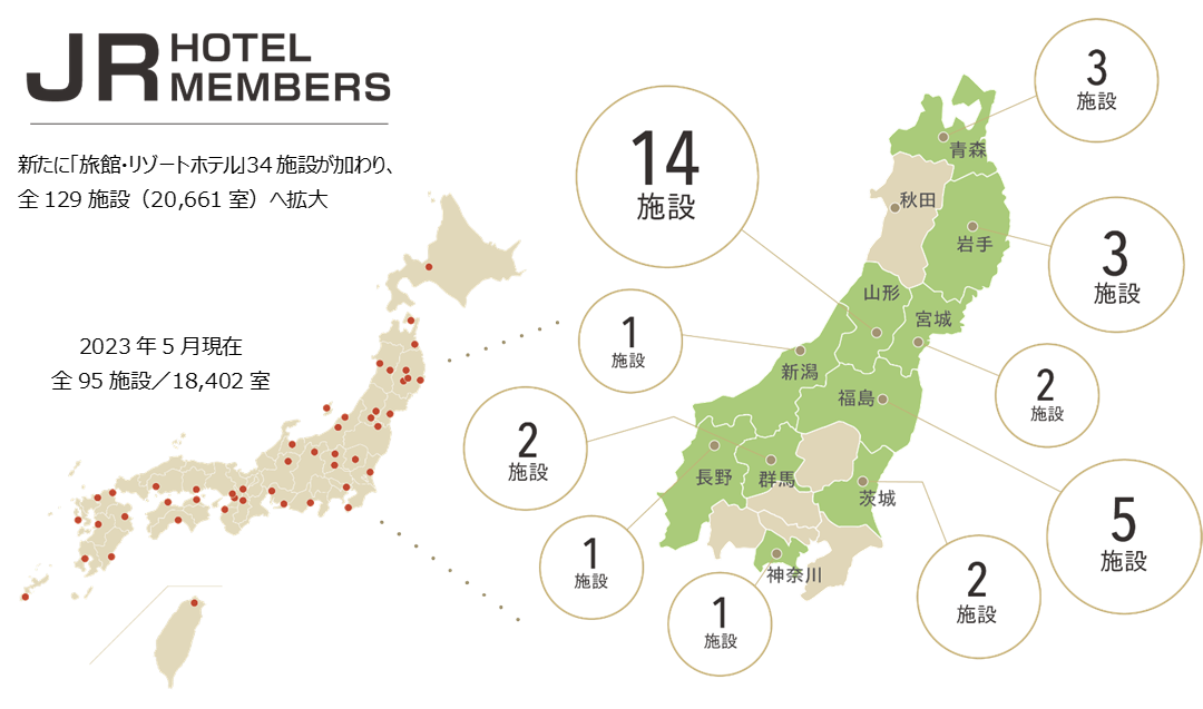 JRホテルメンバーズ ポイントパートナー施設を拡大 新たに「旅館・リゾートホテル」34施設が加わり全129施設に