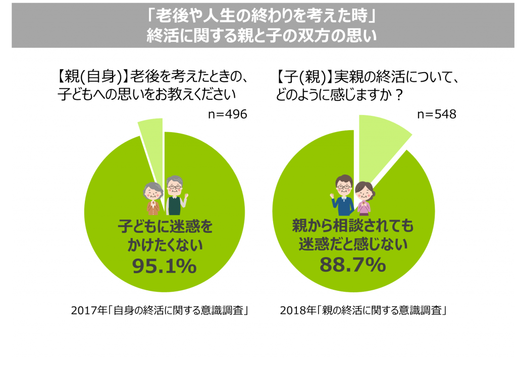 葬送・終活に特化した「えんの旅」「人生のストーリーを巡る旅」モニター募集