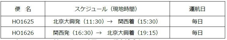 関西国際空港　上海吉祥航空が関西＝北京大興を新規就航！