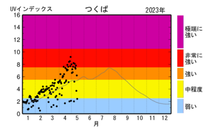 出典： 気象庁ホームページ