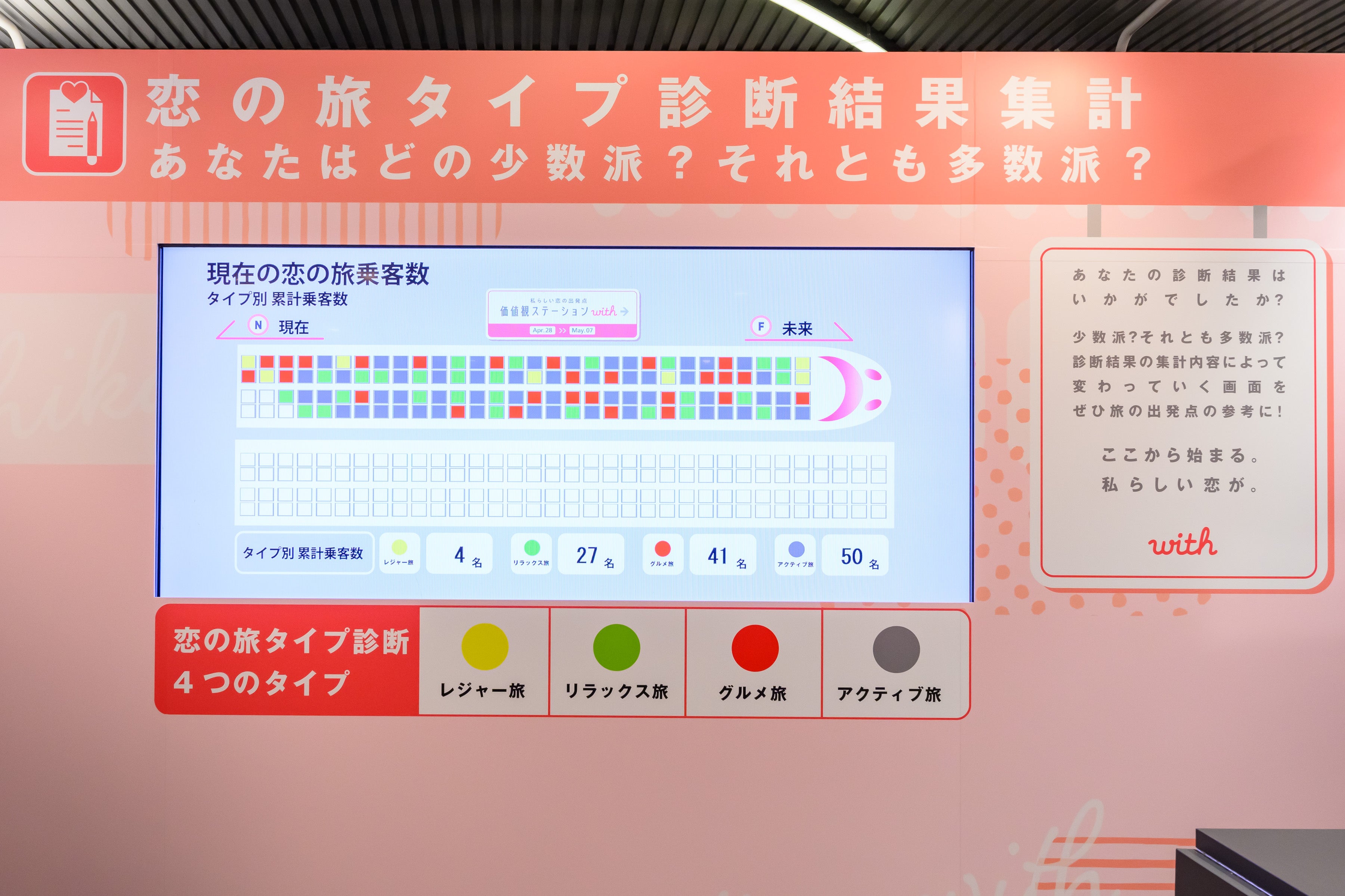 診断結果集計ビジョン