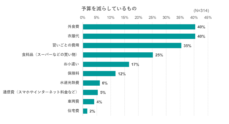 出典：いこーよ2023年5月ユーザーアンケートより／いこーよ総研調べ