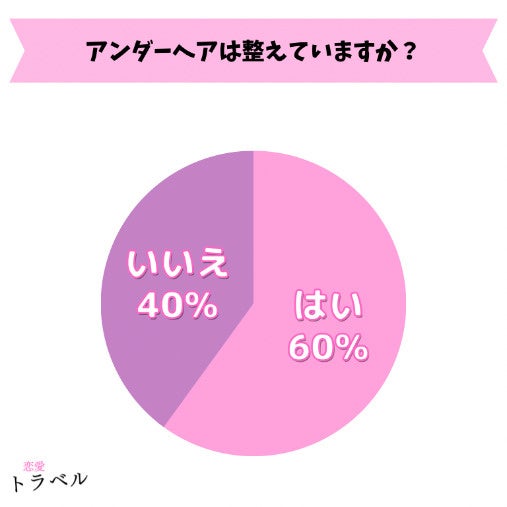 【女性100名アンケート】アンダーヘアの処理について方法と実際の声の調査結果【調査レポート】