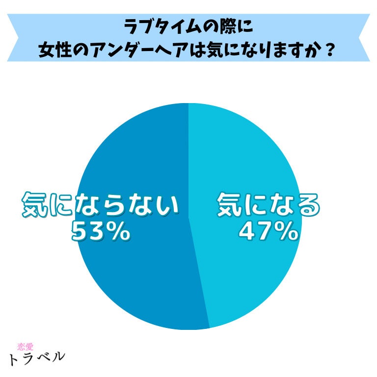 【男性100名アンケート】ラブタイムの女性のアンダーヘアが気になるかについて調査【調査レポート】