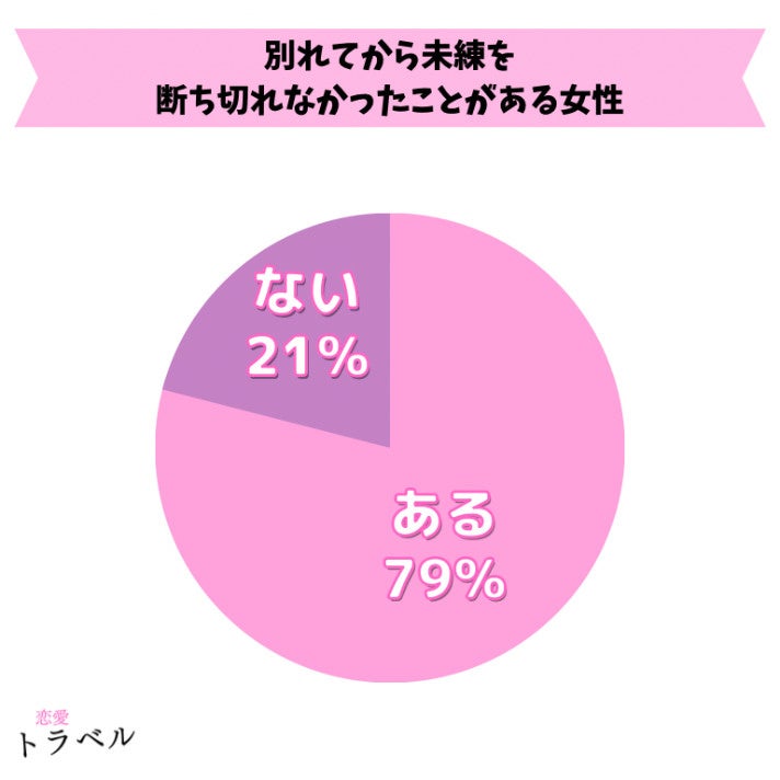 【女性100名アンケート】別れてからの未練と断ち切り方についての調査結果【調査レポート】