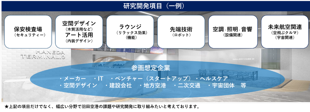 より便利でストレスフリーな羽田空港の実現をめざして空港の課題解決に異業種連携で取り組む研究開発拠点を 2024 年1 月に開設