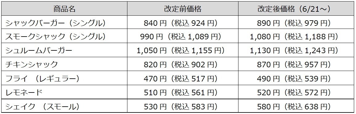 シェイク シャック 価格改定に関するお知らせ