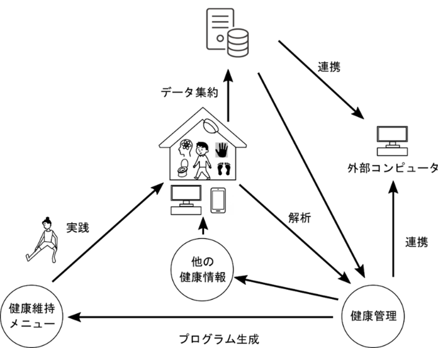 AI解析を用いた「住宅と連携した健康増進に関するビジネスモデル特許」を取得