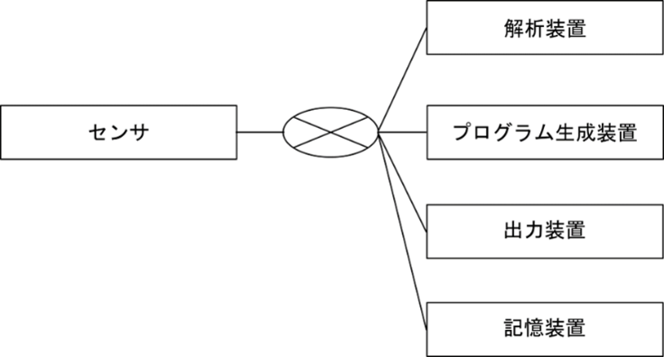 【図2】健康増進プログラム提供システムの構成要素（公開特許公報より引用）