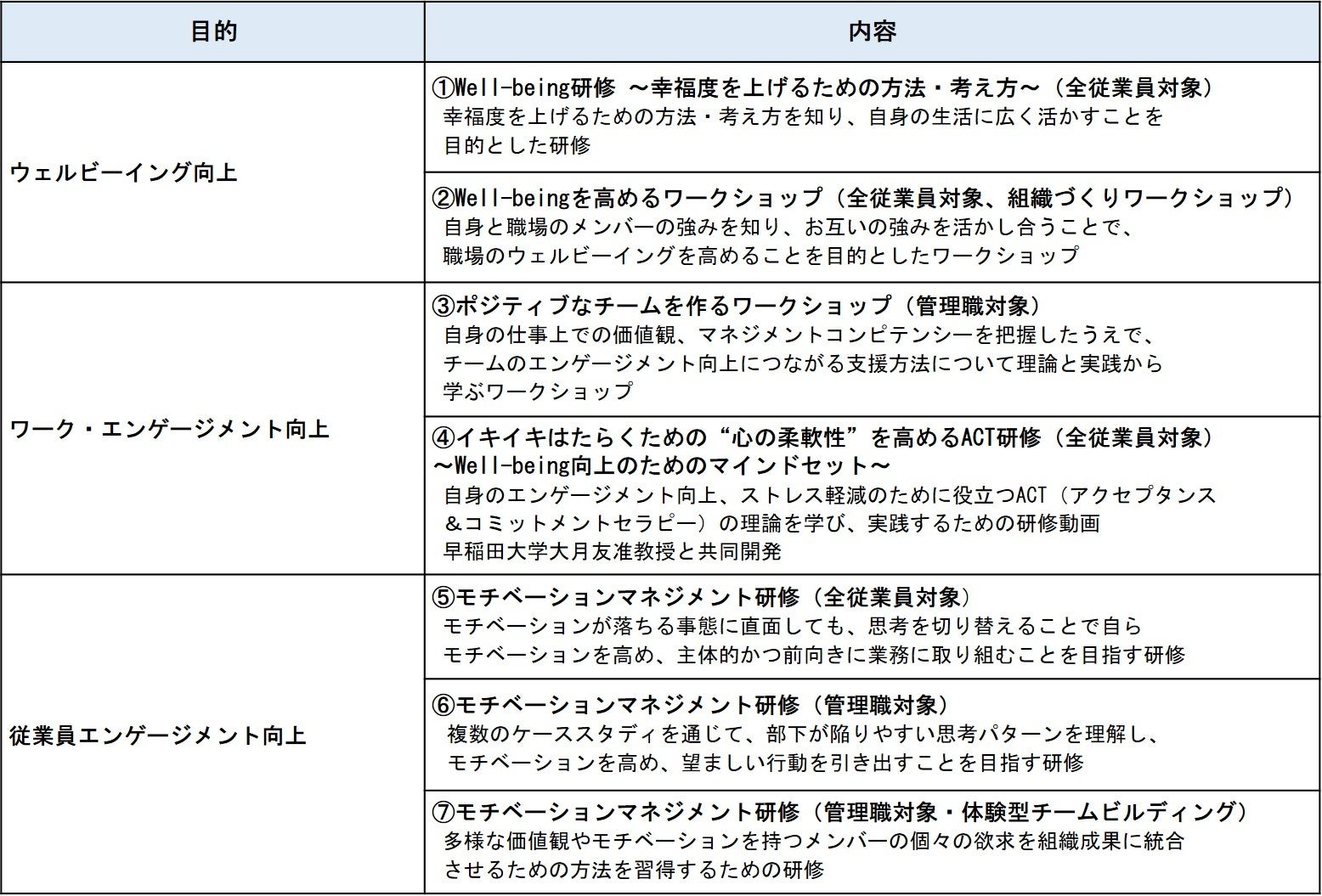 従業員のエンゲージメント向上研修の提供開始について