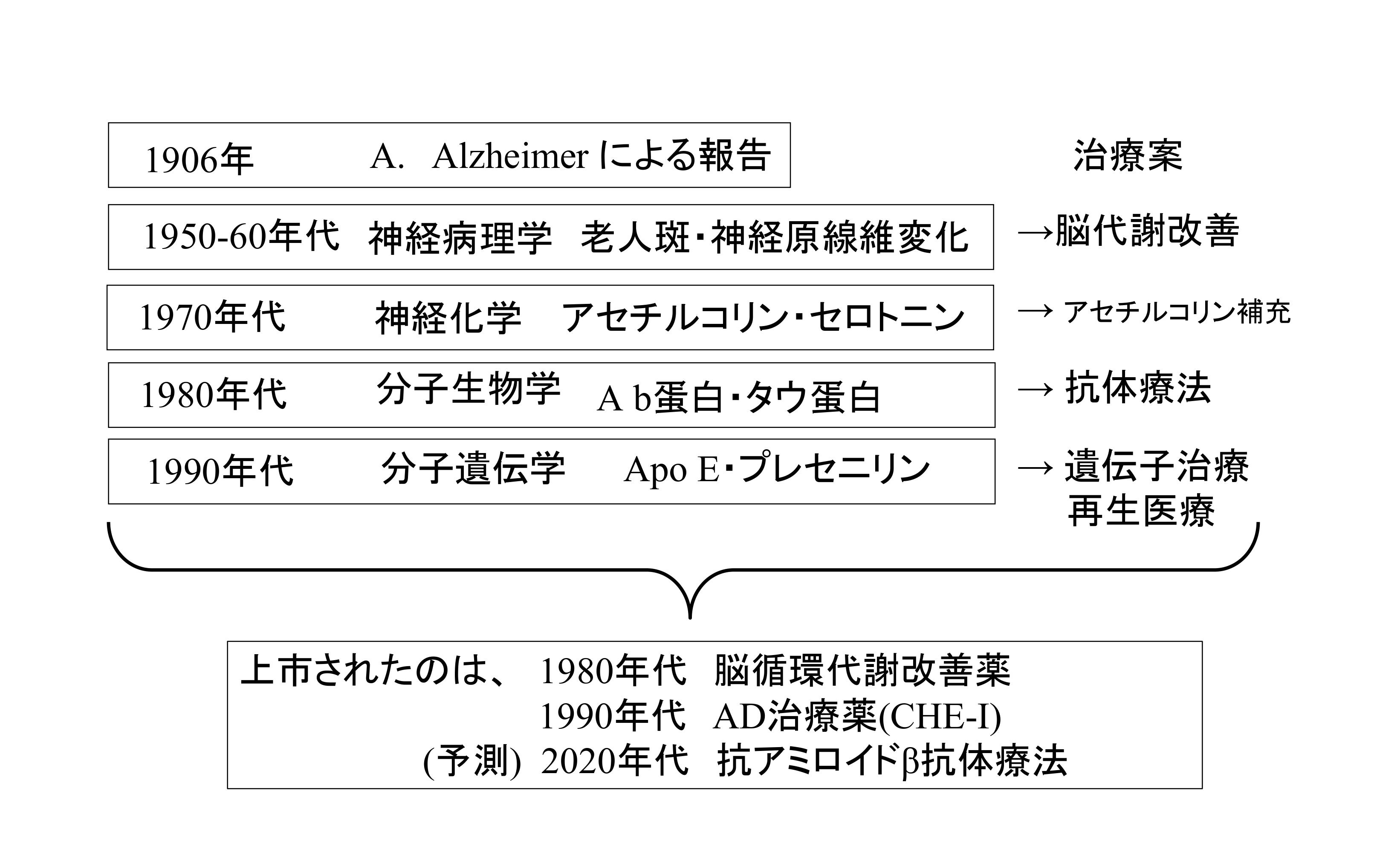 講演スライド③