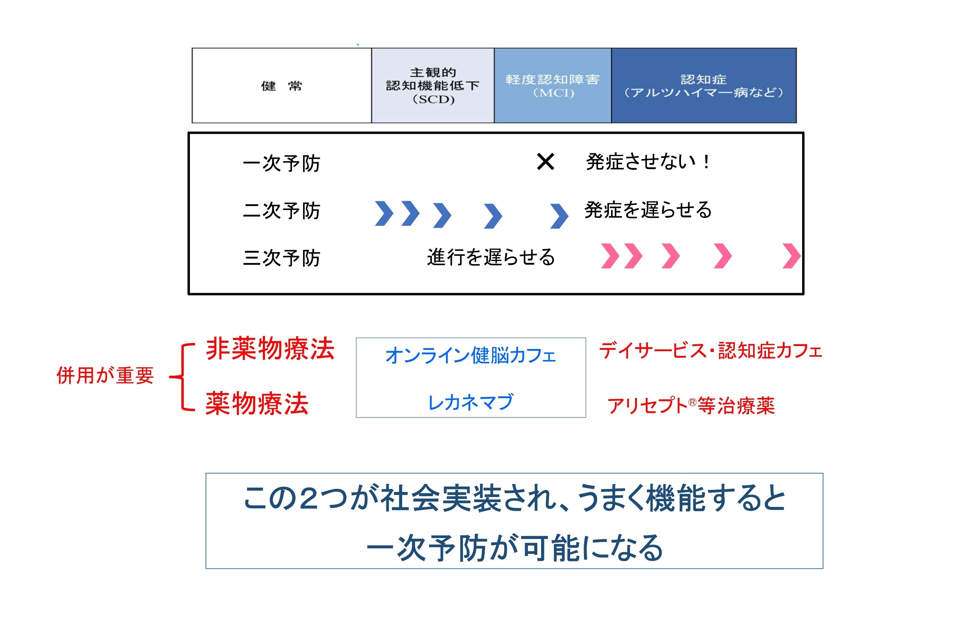 講演スライド⑤