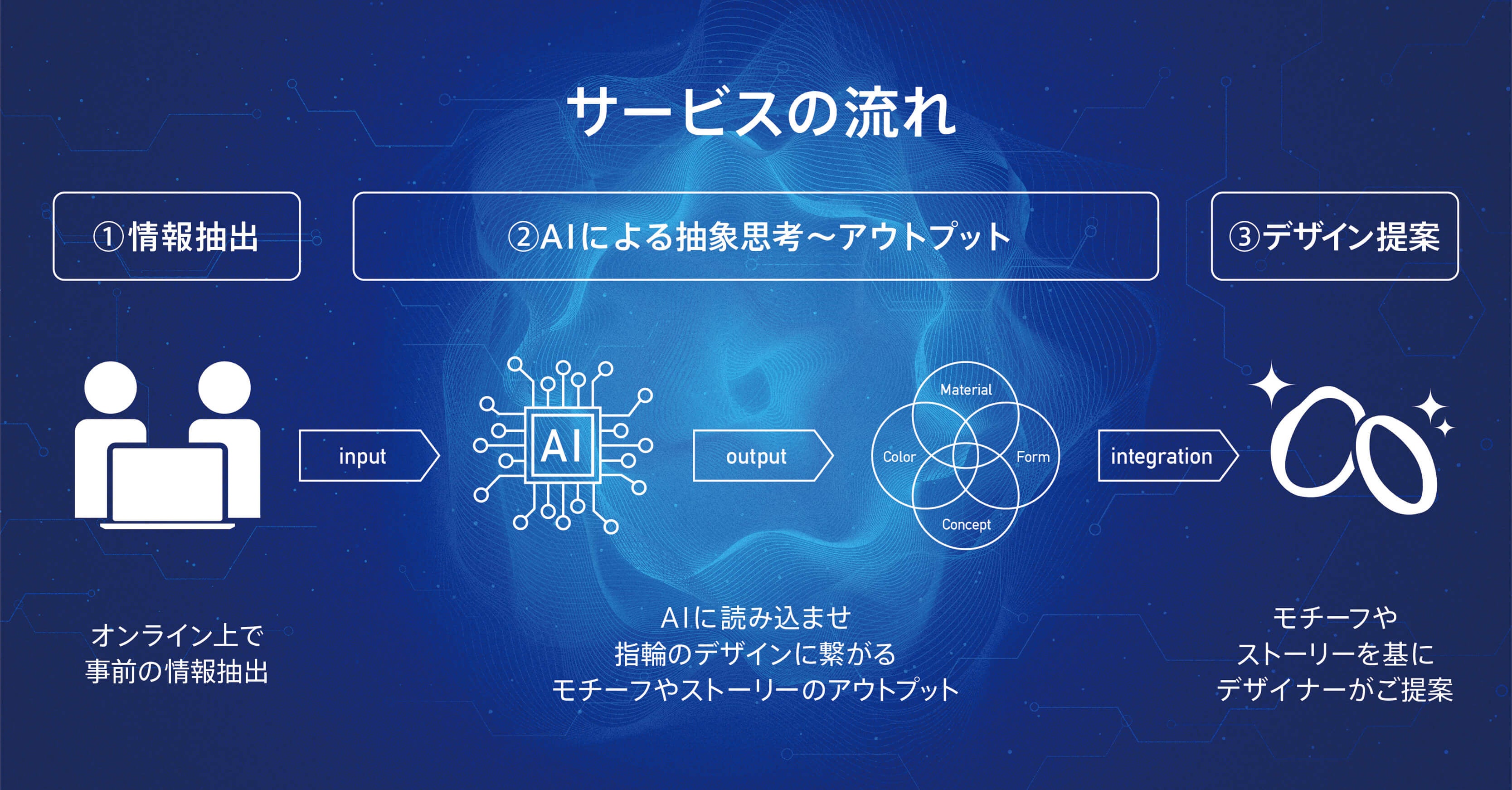 【ブライダルジュエリー業界初】性格診断と生成AIでオリジナルの結婚指輪をつくる