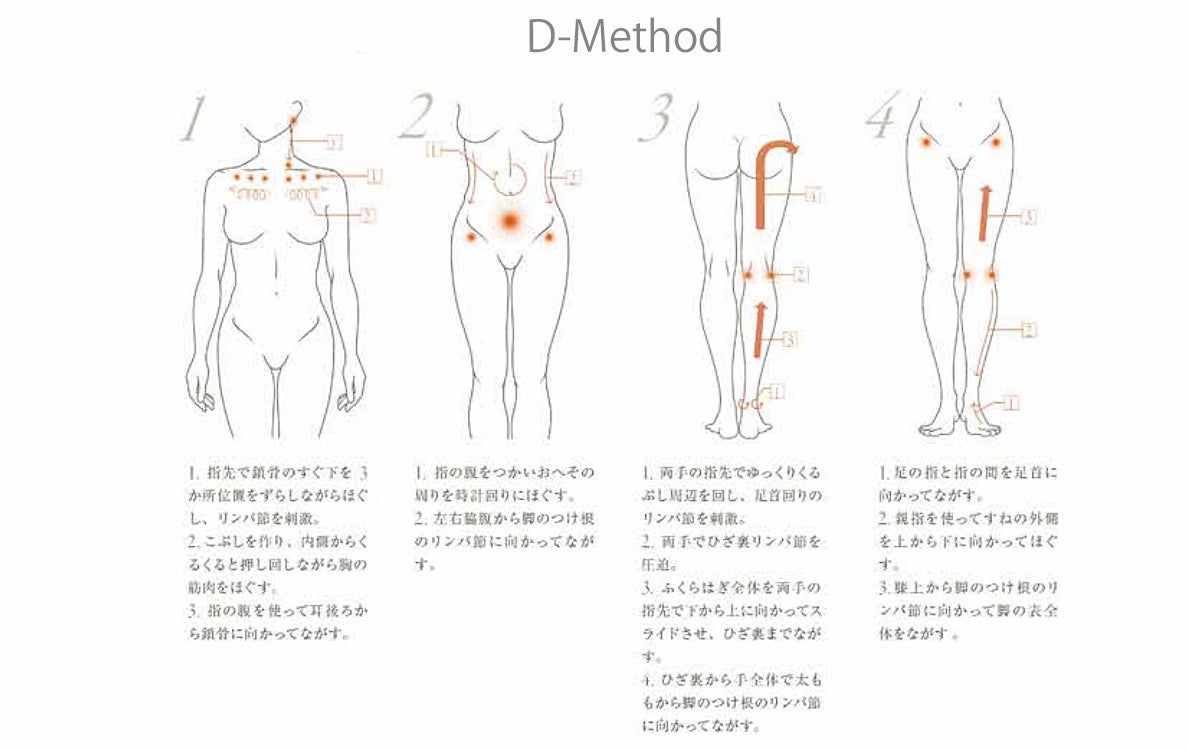 「ダマイ セルリファーム ボディクリーム」の『D-Method』