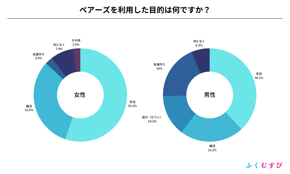 ペアーズを利用した男女の口コミ・評判をアンケート調査