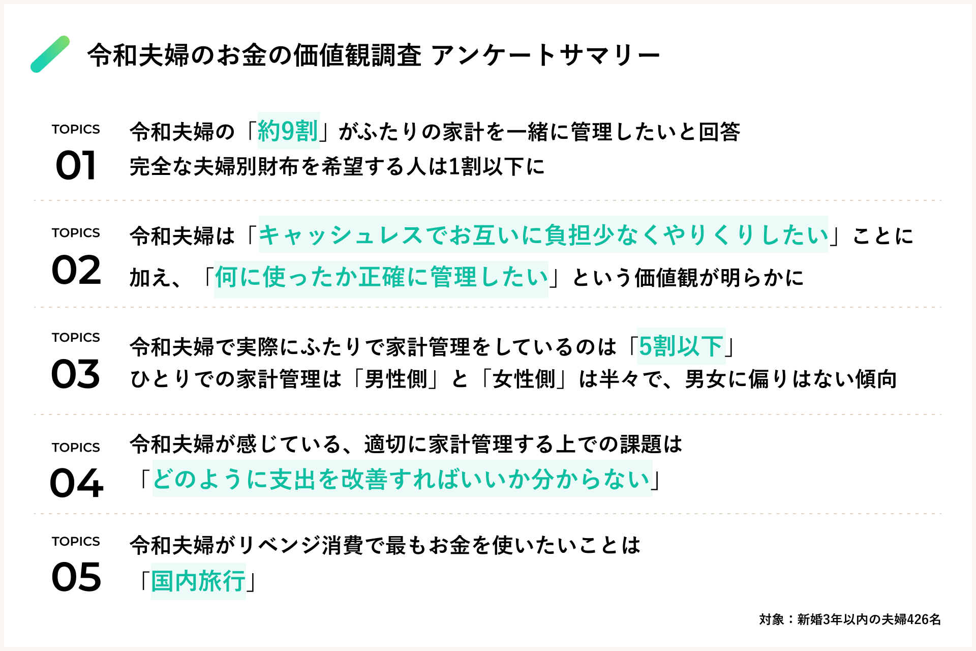 夫婦別財布は少数派？令和夫婦は「2人で一緒に家計管理したい」が9割