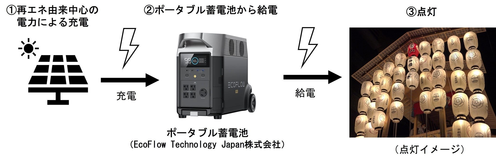 取り組み説明図