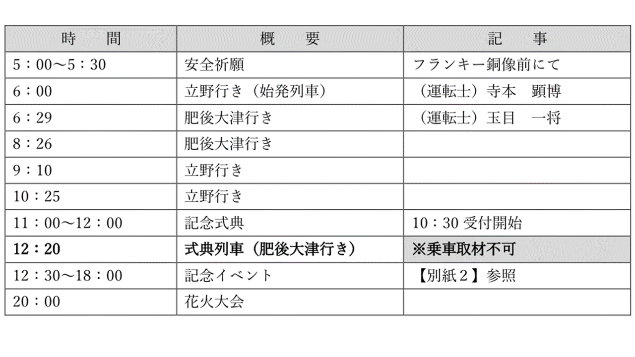 南阿蘇鉄道全線運転再開について