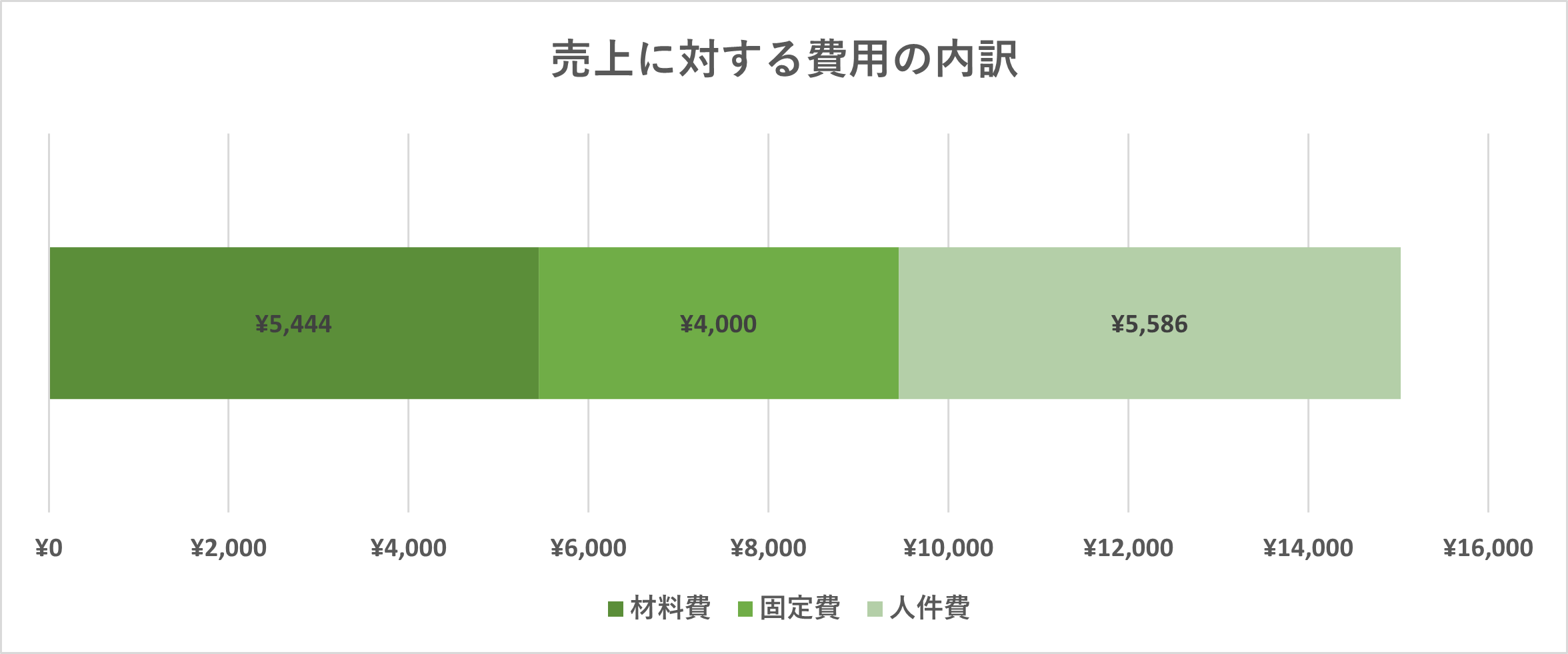 収支