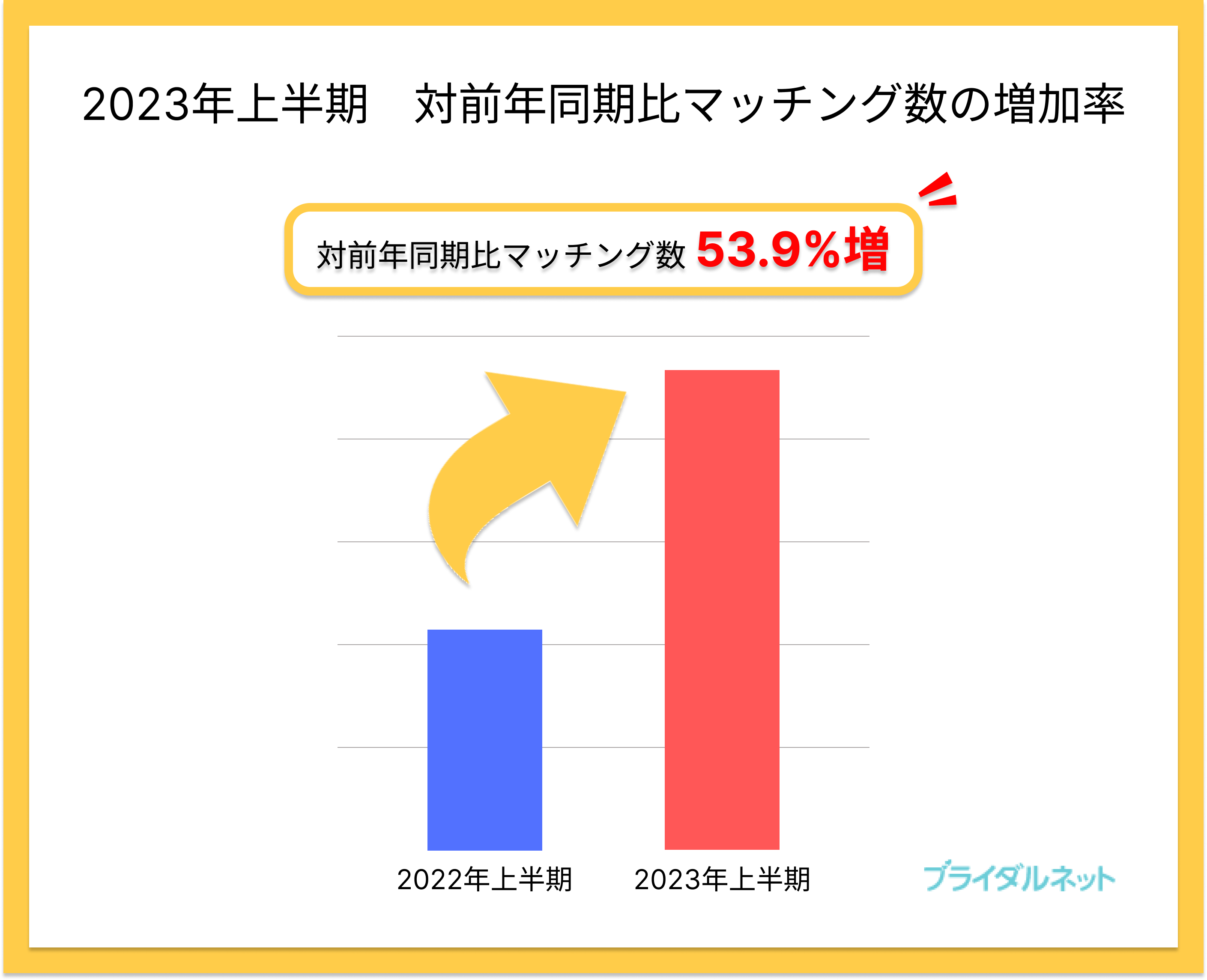 【婚活中の男女1,465人に調査】婚活アプリに求めることは、出会いの数より“真剣度”