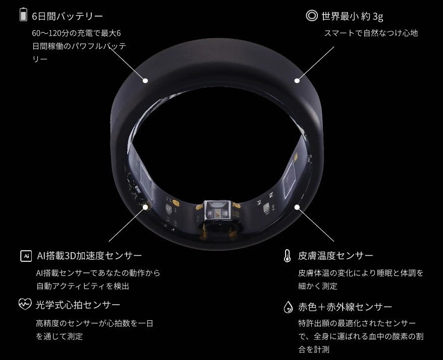 SOXAI、本日より新商品「SOXAI RING 1」の予約販売を開始