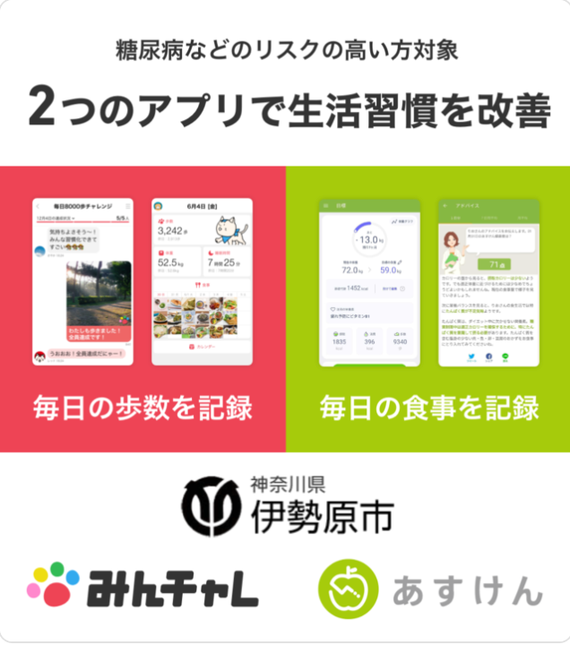 伊勢原市、習慣化アプリ『みんチャレ』、食事管理アプリ『あすけん』が⽣活習慣病予防事業で連携