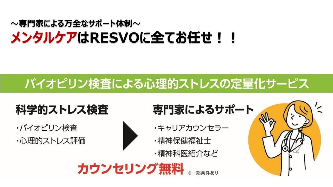 世界初のストレス指標バイオピリン検査を用いた「心理的ストレスの定量化サービス」のテストマーケティングを開始