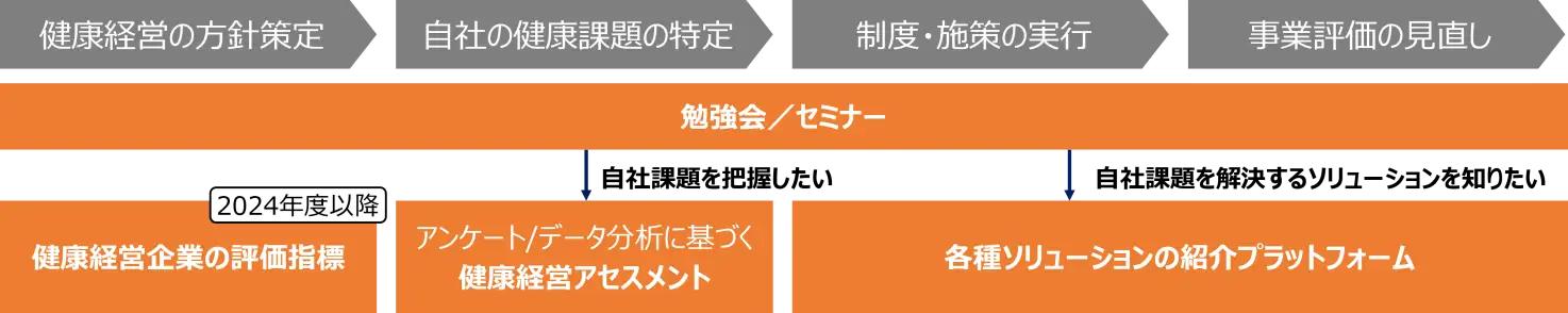 高精度ゲノム解析を提供するZeneが、「健康経営アライアンス」に参画