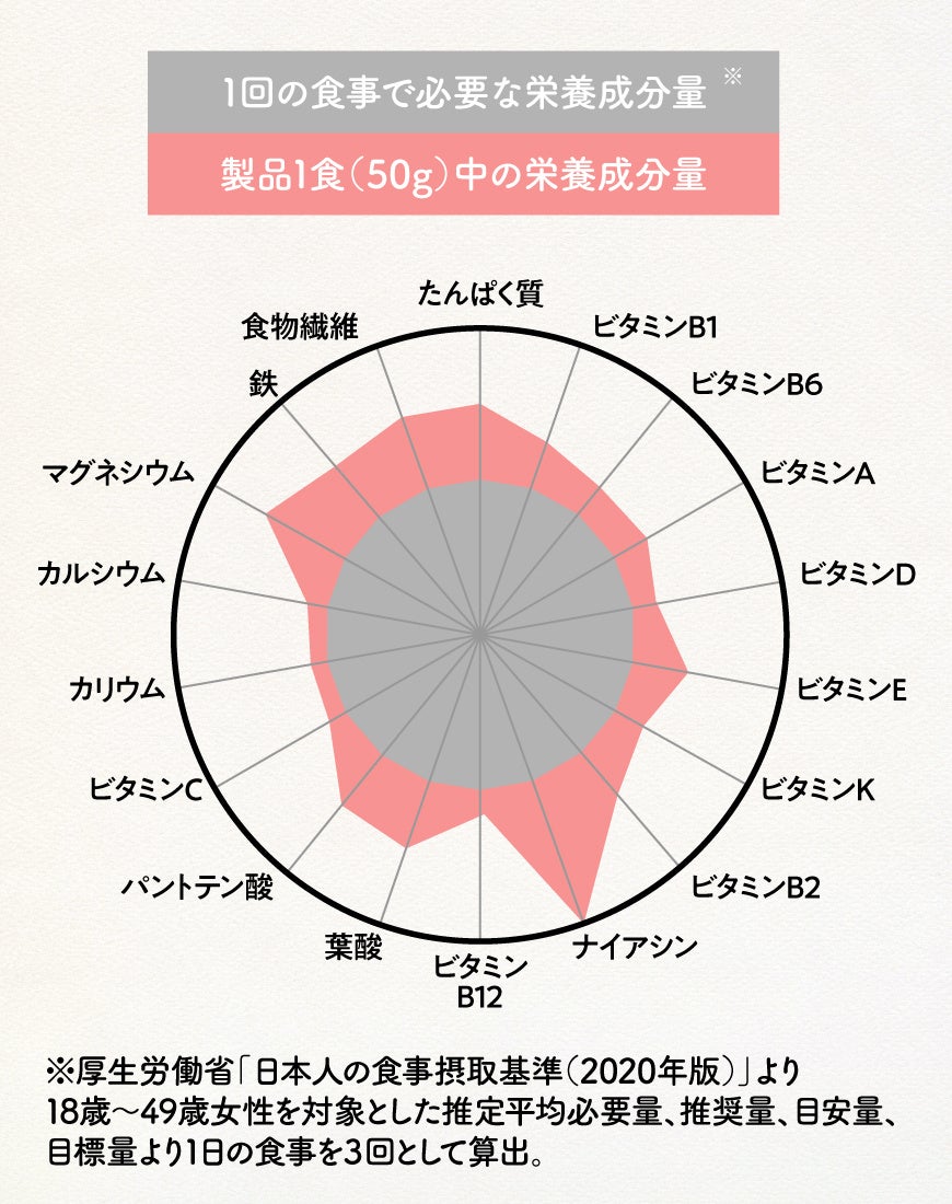 【天真堂】プロテイン「エクサスリム」がスカパー！528ch「プレミアムライフ～バズるの泉～」にて放送！