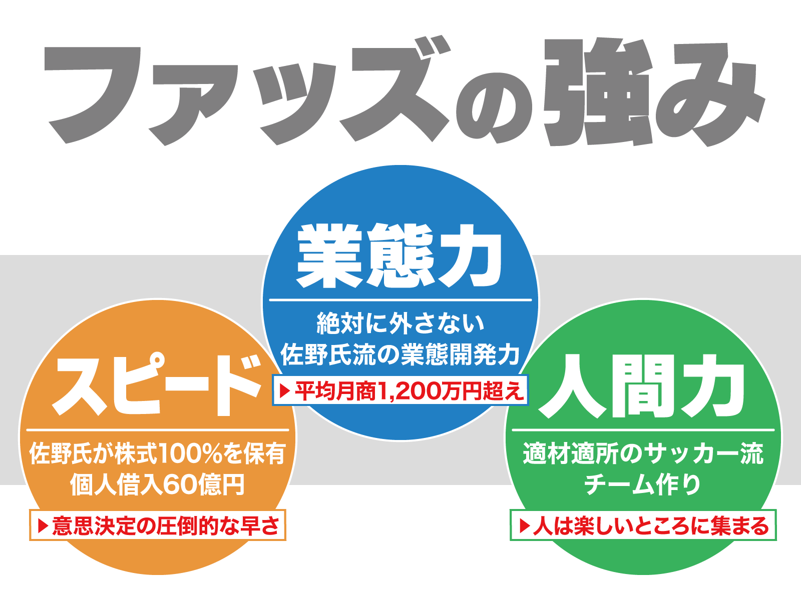 ファッズ名古屋駅13店舗目、7月28日(金)『新時代 名駅笹島店』グランドオープン