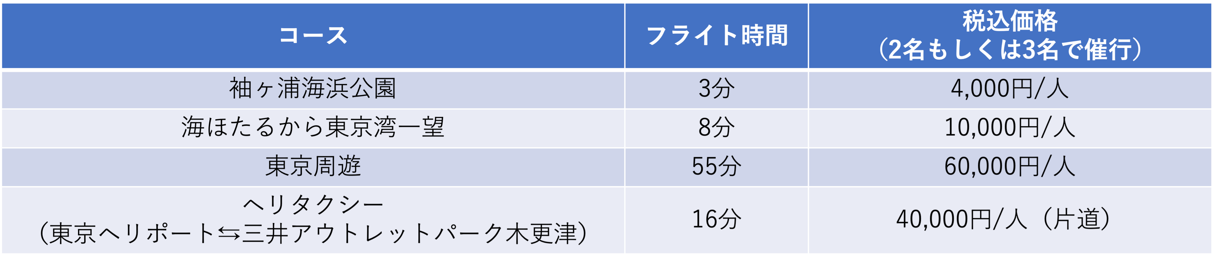 コース料金