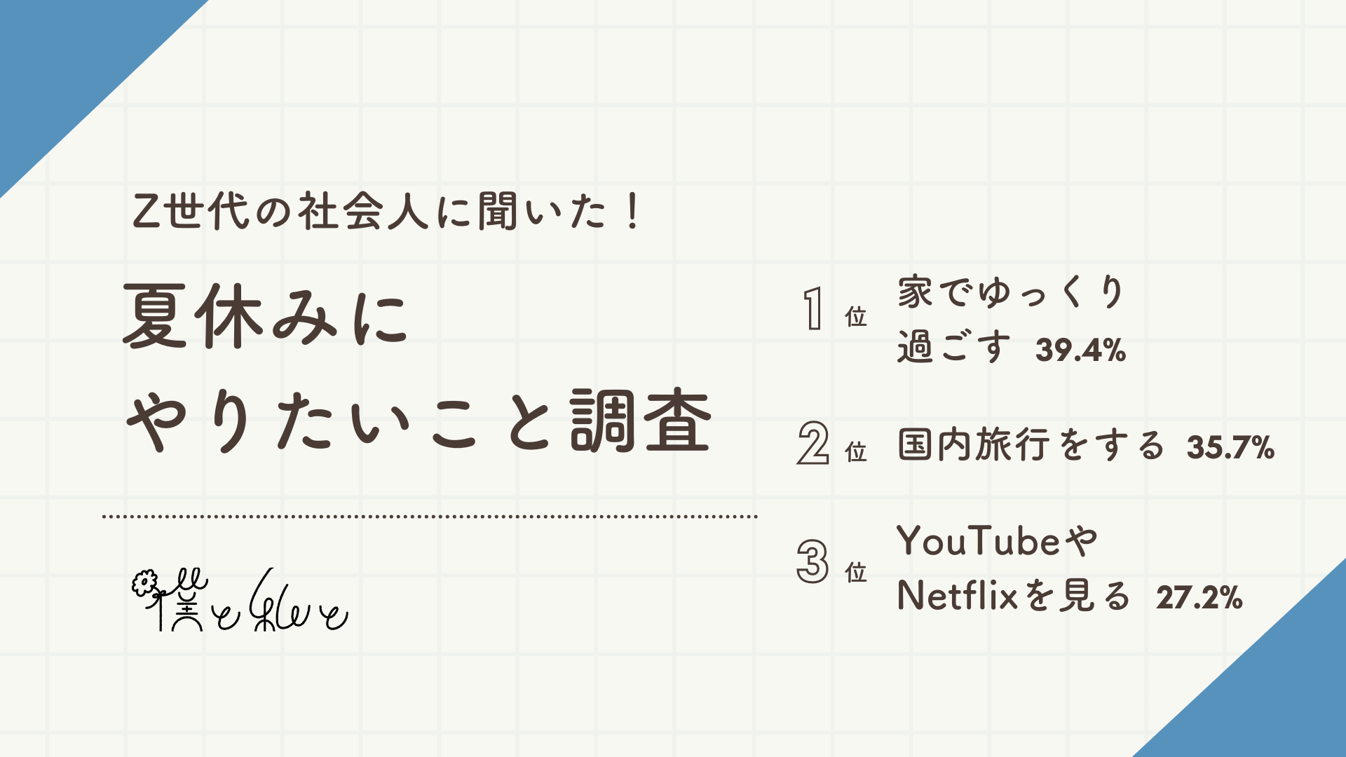 Z世代の社会人が夏休みにやりたいこと1位は「家でゆっくり過ごす」！コロナ禍と比較してアクティブな過ごし方は増加傾向