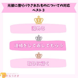 【100名アンケート】元彼に借りパクされたモノを返してもらえたのかについて調査結果【調査レポート】