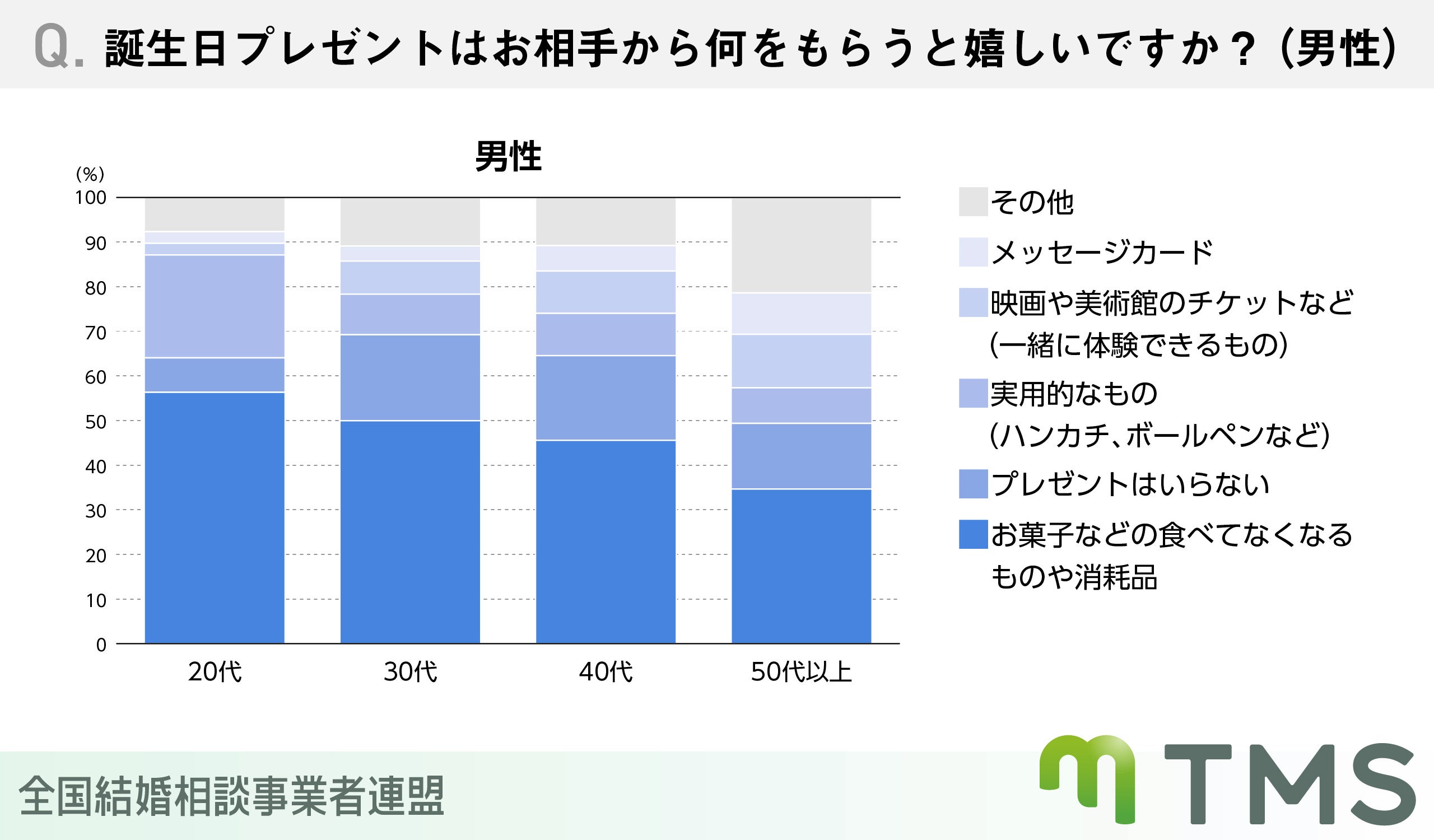 お付き合いする前のプレゼント何がいい？予算はいくら？