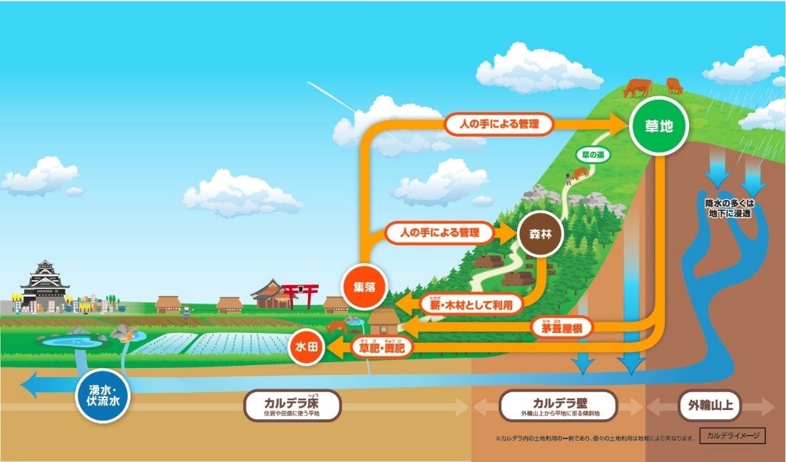 「阿蘇」の世界文化遺産としての特徴