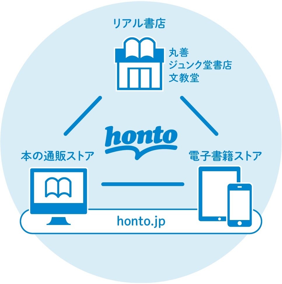 honto