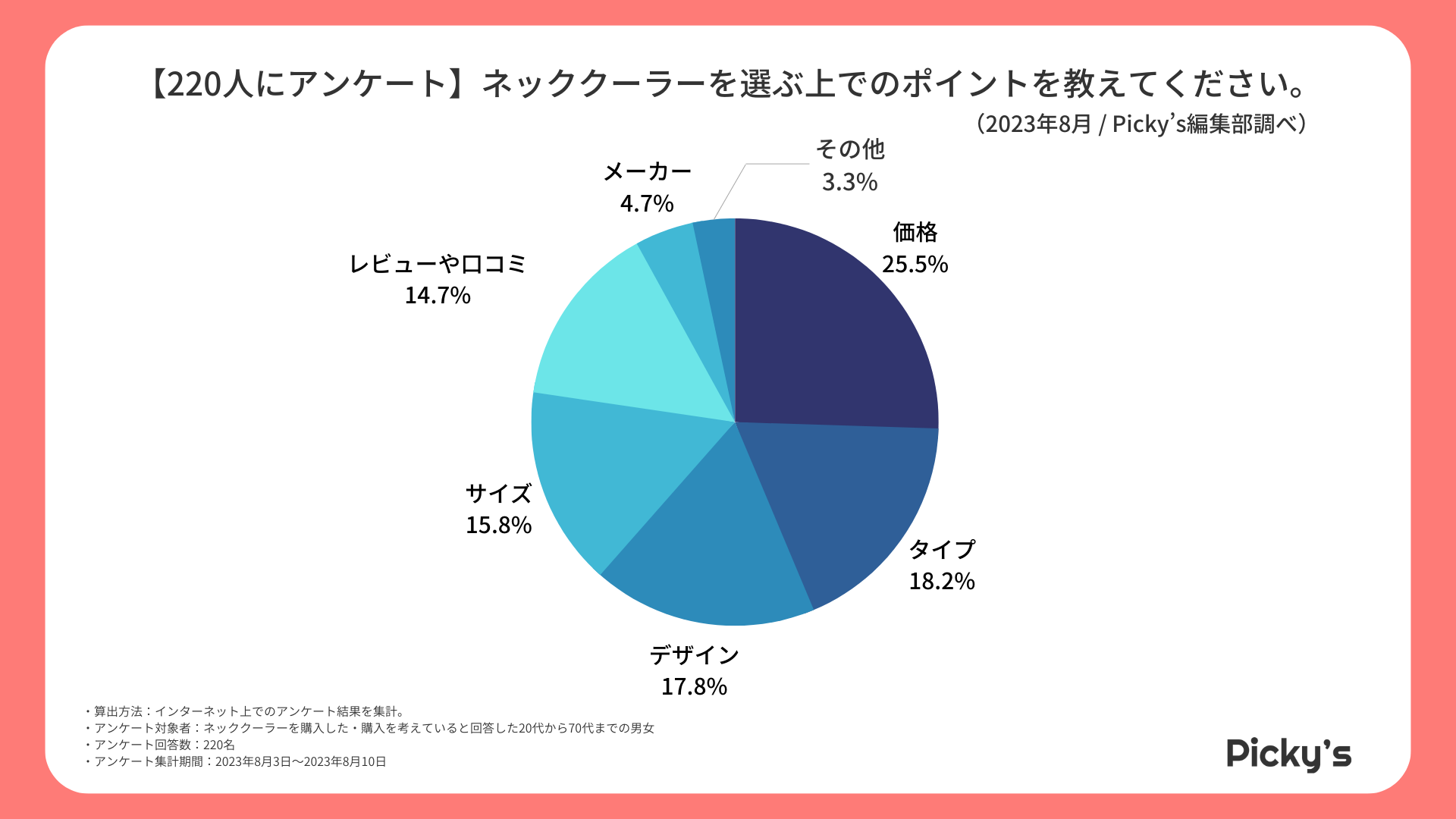 【220人にアンケート】ネッククーラーはどう選ぶ？選び方・メーカー・価格帯などを調査しました！