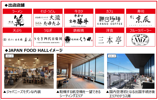 第2ターミナル出国手続き後エリアに“日本‘’を味わえる飲食店フロア「JAPAN FOOD HALL」がオープン！