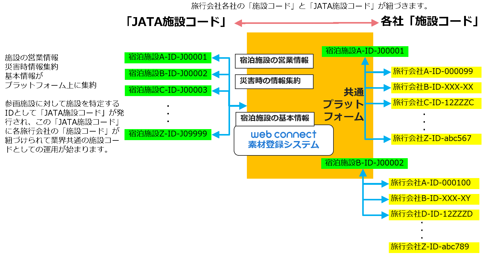 フォルシアwebコネクト、日本旅行業協会が運営する「観光産業共通プラットフォーム」にシステム基盤を提供開始