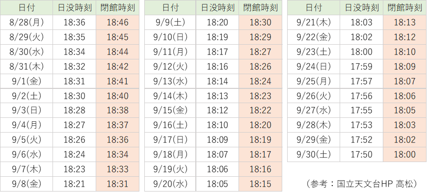 期間中の閉館時刻