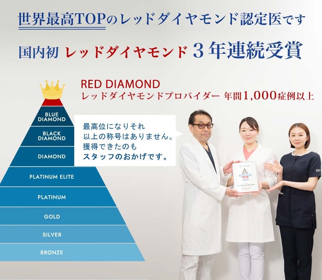 国内初！インビザライン矯正治療実績で「レッドダイヤモンド３年連続受賞」ルーチェマウスピース矯正歯科