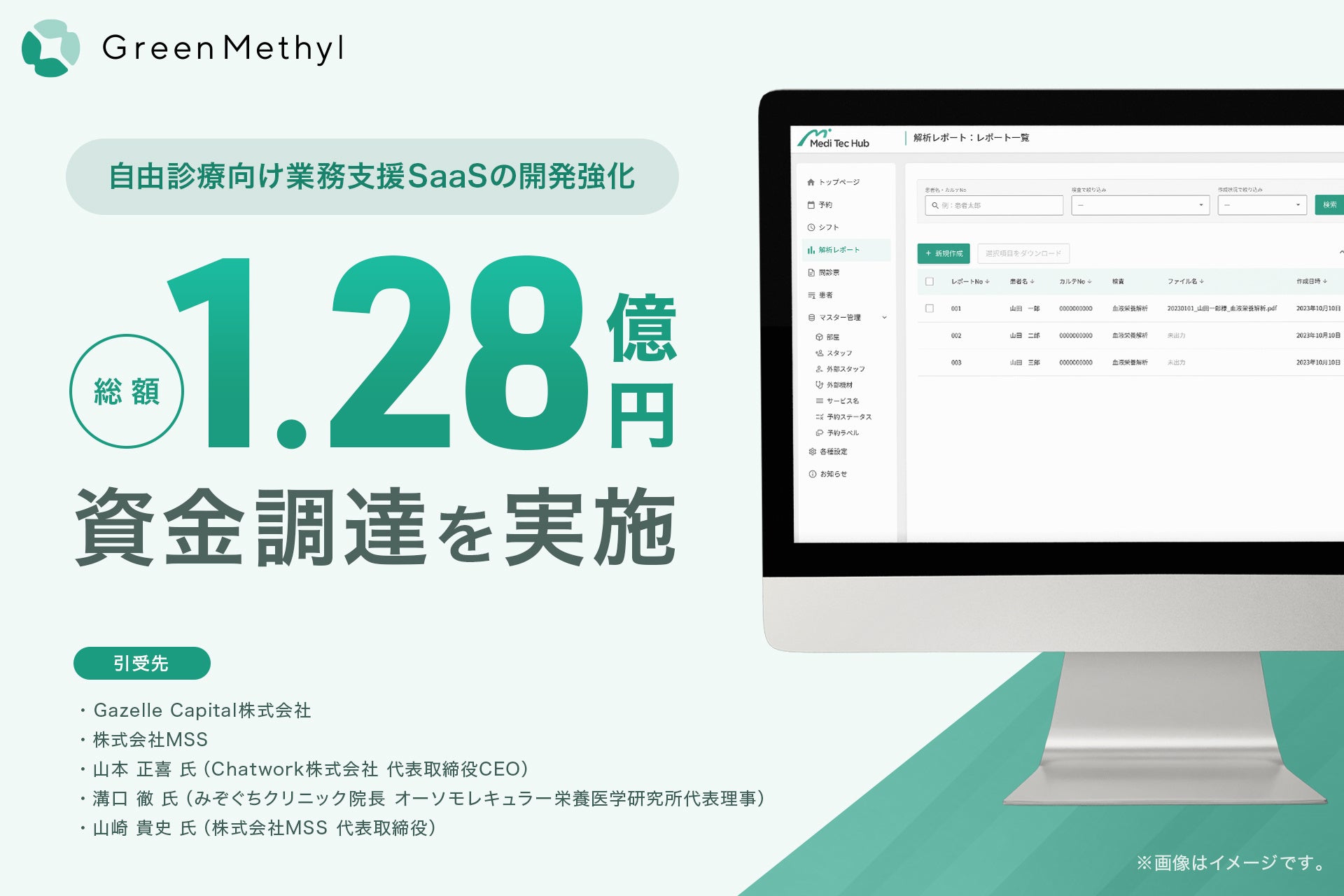 自由診療向け業務支援SaaS「メディテックハブ」の開発強化に向け、総額1.28億円の資金調達を実施