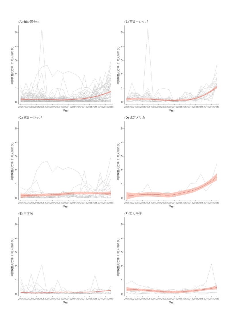 地域ごとのインフルエンザウイルスによる死亡率の推移（10万人当たり）