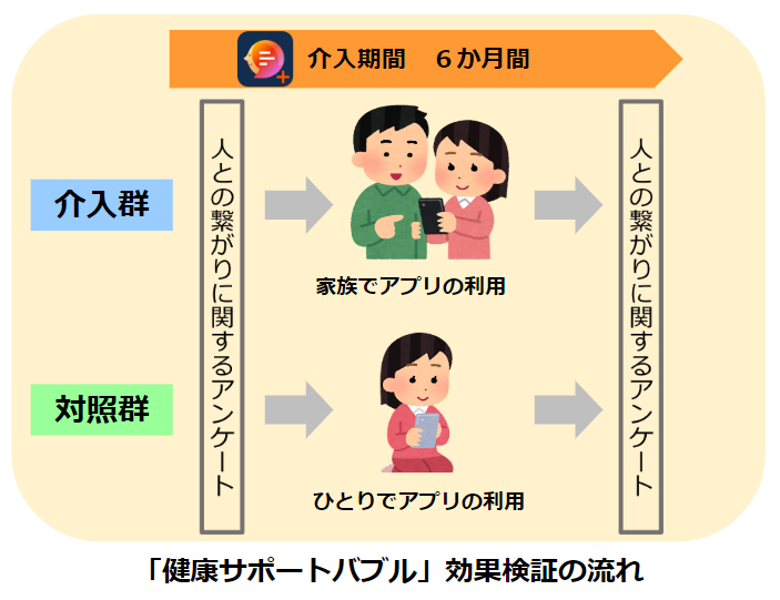 AI健康アプリ『カロママ プラス』が兵庫県立大学による健康サポートバブル効果検証に協力