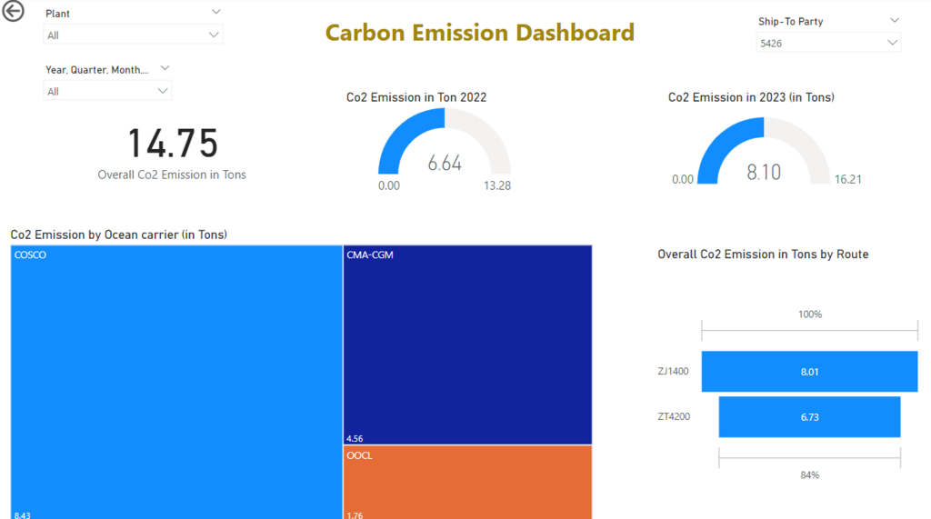 Carbon_Emission_1