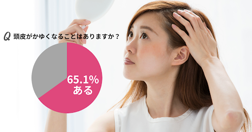 65.1％の女性が頭がかゆくなった経験アリ。毎日シャンプーしても頭がかゆい、そんなときの注意点とは