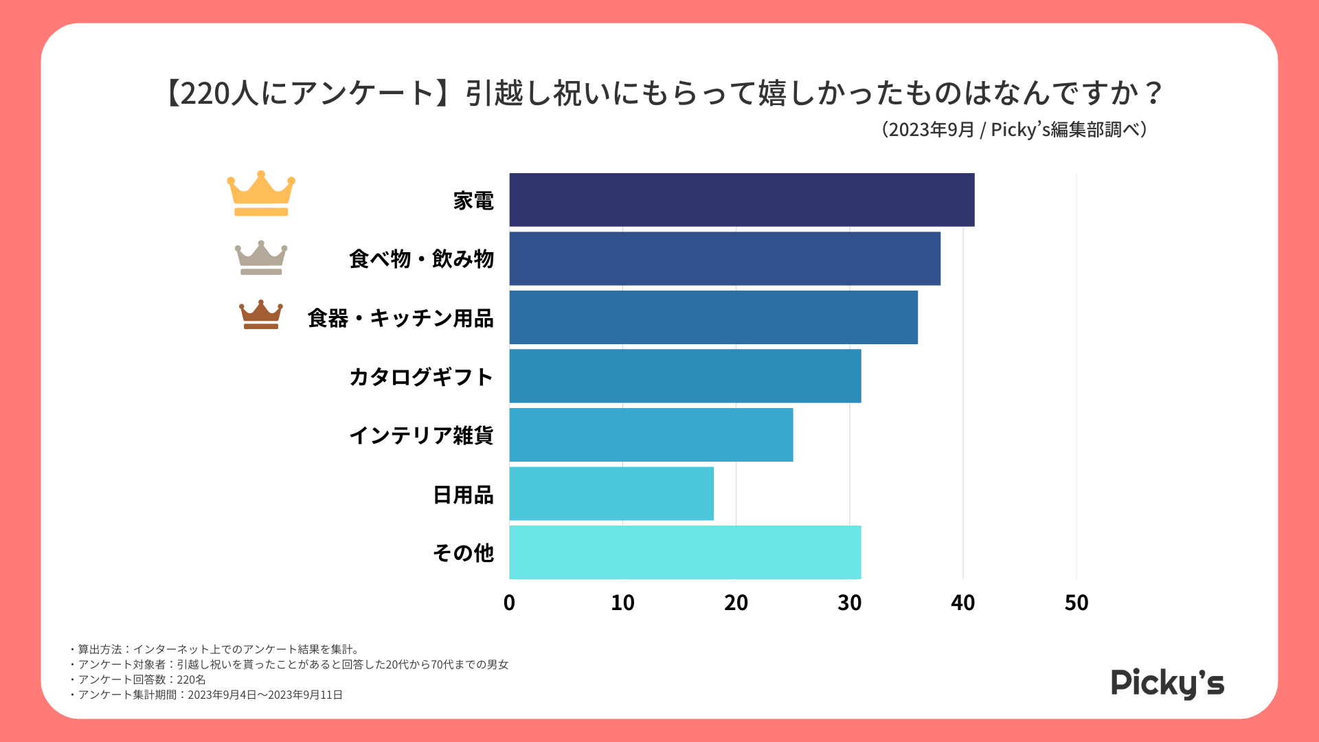 【220人にアンケート】どんな引越し祝いを貰って嬉しかった？誰から貰ったか、嬉しかった理由を調査しました！